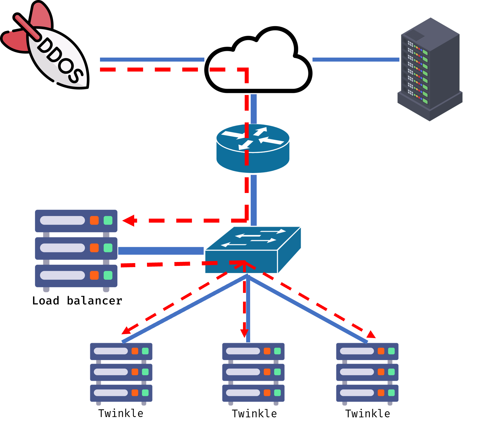 中華龍網 DDoS - 新世代DDoS解決方案 繁星系統